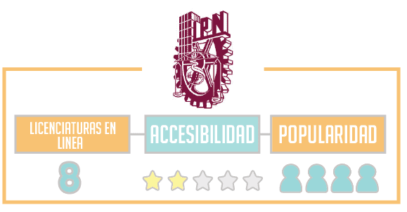 ipn mejores universidades en linea de mexico gratis
