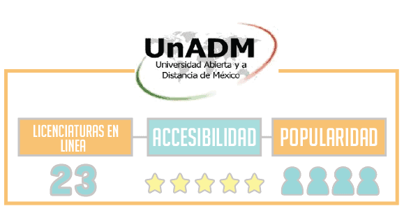 unadm ranking de las mejores universidades en linea