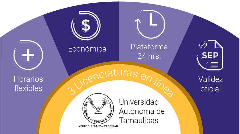 UAT estadísticas de institución