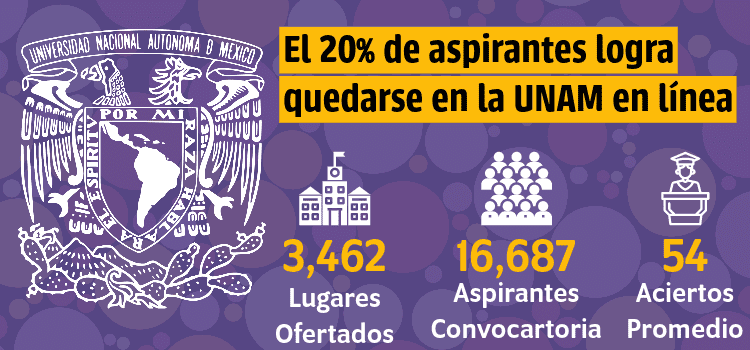 UNAM-Aciertos
