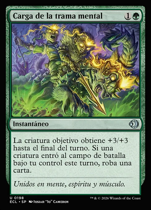 Carga de la trama mental